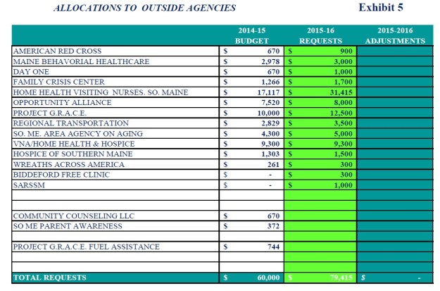 los-alloc to outside