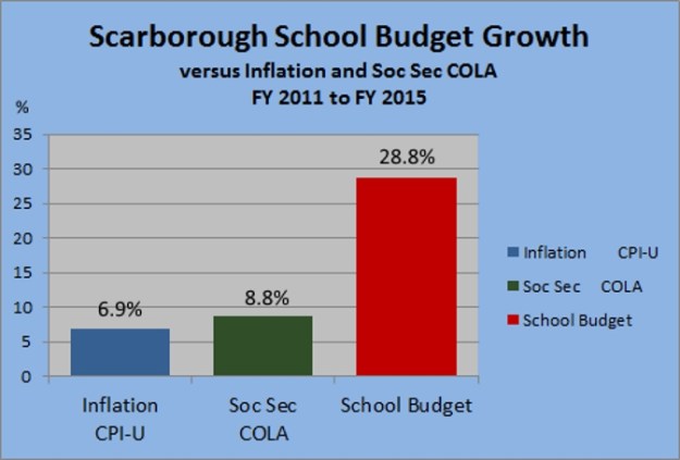 los-schbud-v-infl-cola