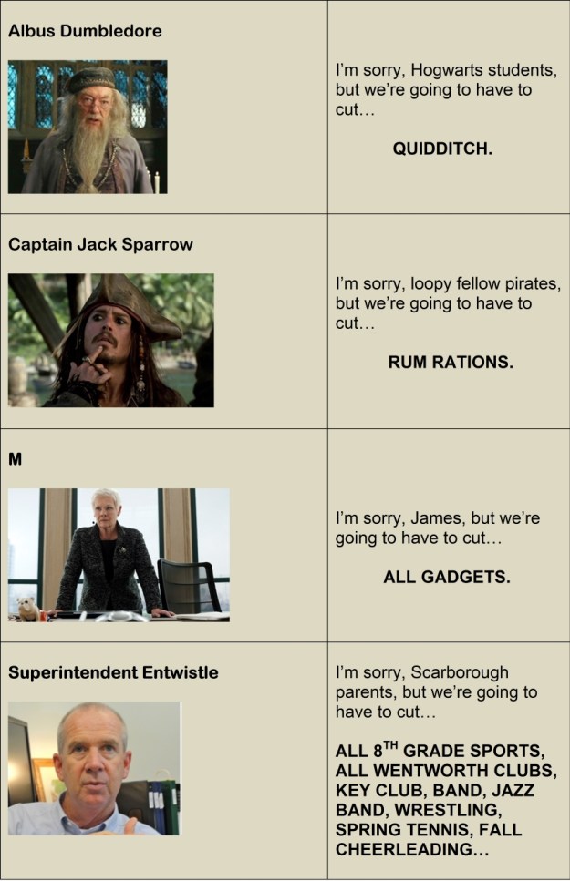 los-budget history.1