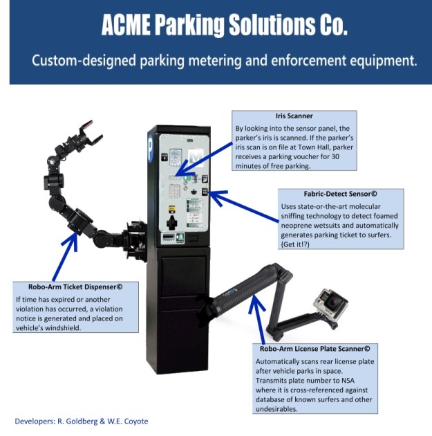 los-pking meter composite