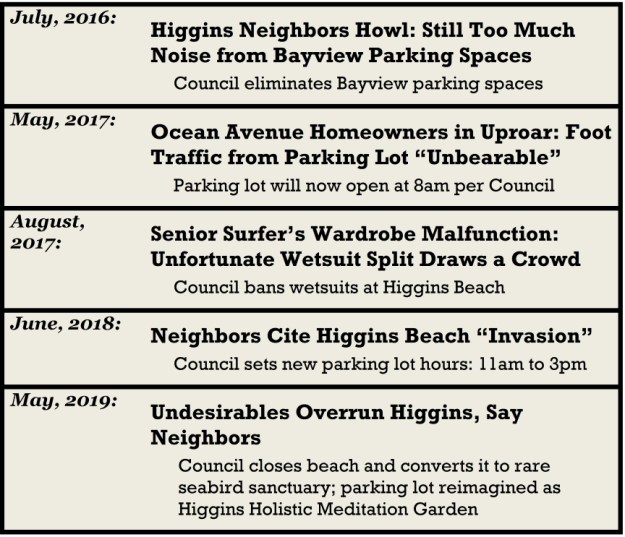 los-higgins-pkp preds