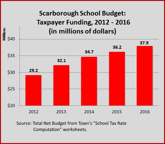 los-schbud-12-16 chart