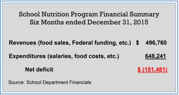los-schl nutrition-12-13-15