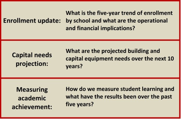 los-newsletter topics