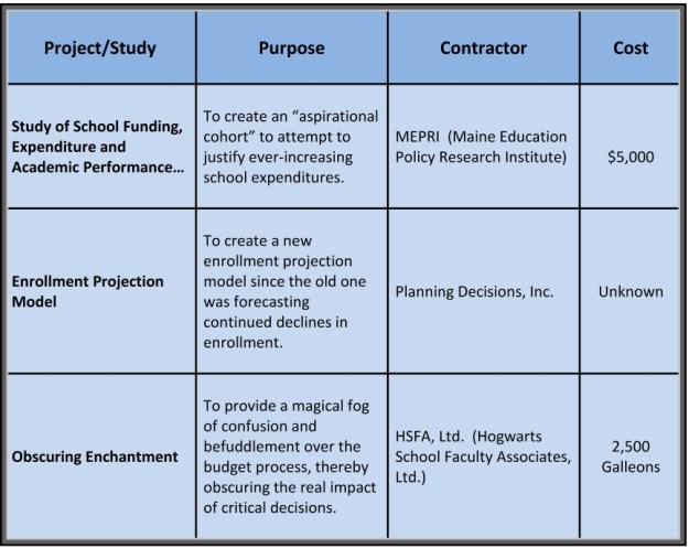 los-studies matrix 2016