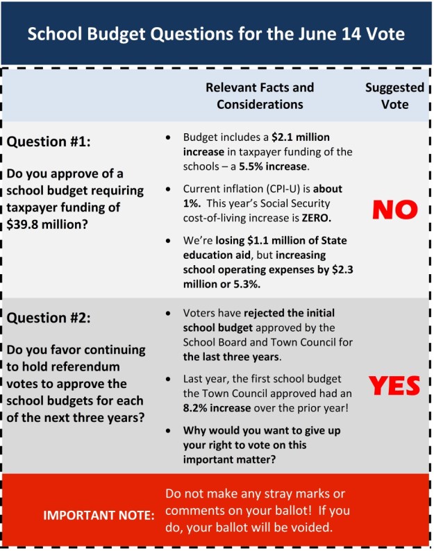 los-schl bud vote summ-06-16