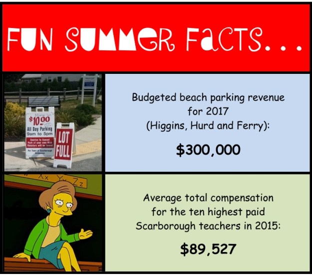 los-fun summer facts