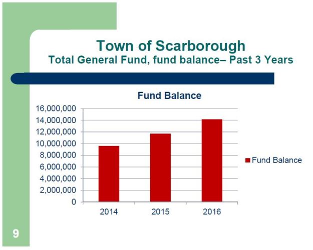 los-fund-bal-06-30-16